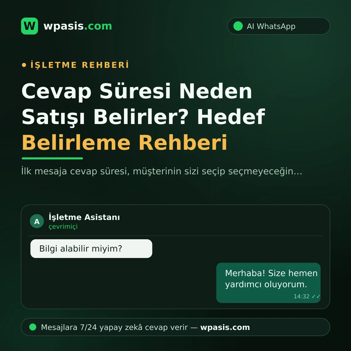 Cevap Süresi Neden Satışı Belirler? Hedef Belirleme Rehberi