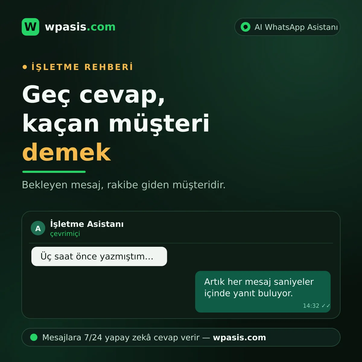 Müşteri Mesajlarına Geç Cevap Vermenin İşletmenize Maliyeti