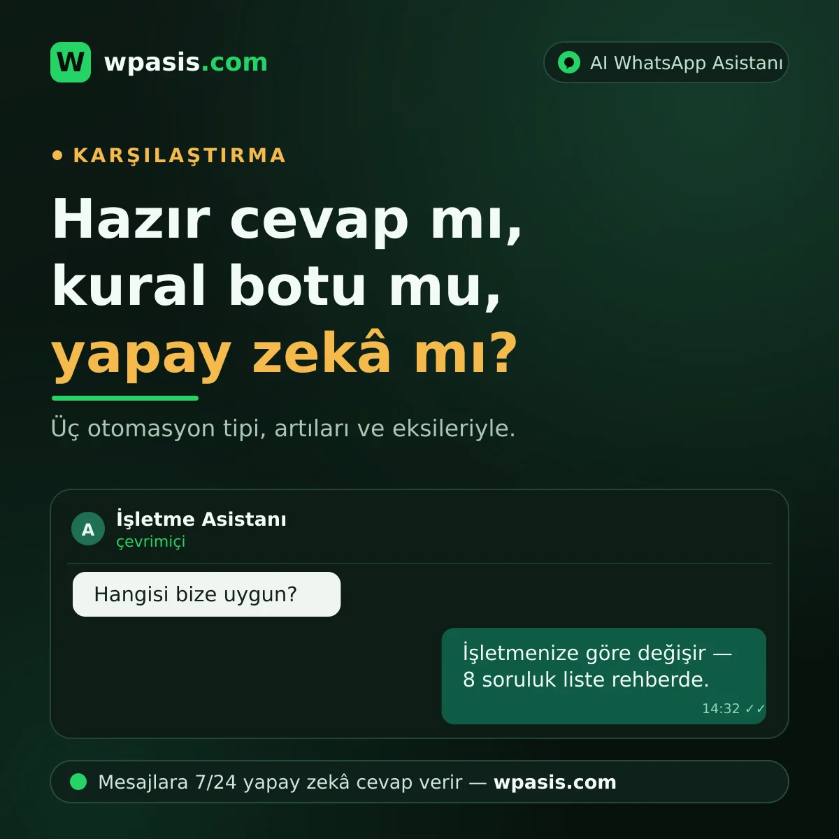 WhatsApp Otomasyon Rehberi: İşletmenize Uygun Çözümü Seçin