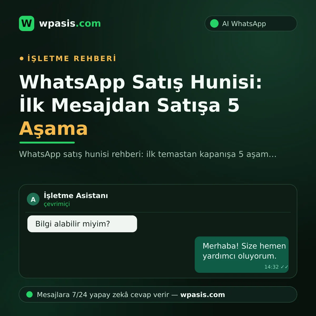 WhatsApp Satış Hunisi: İlk Mesajdan Satışa 5 Aşama