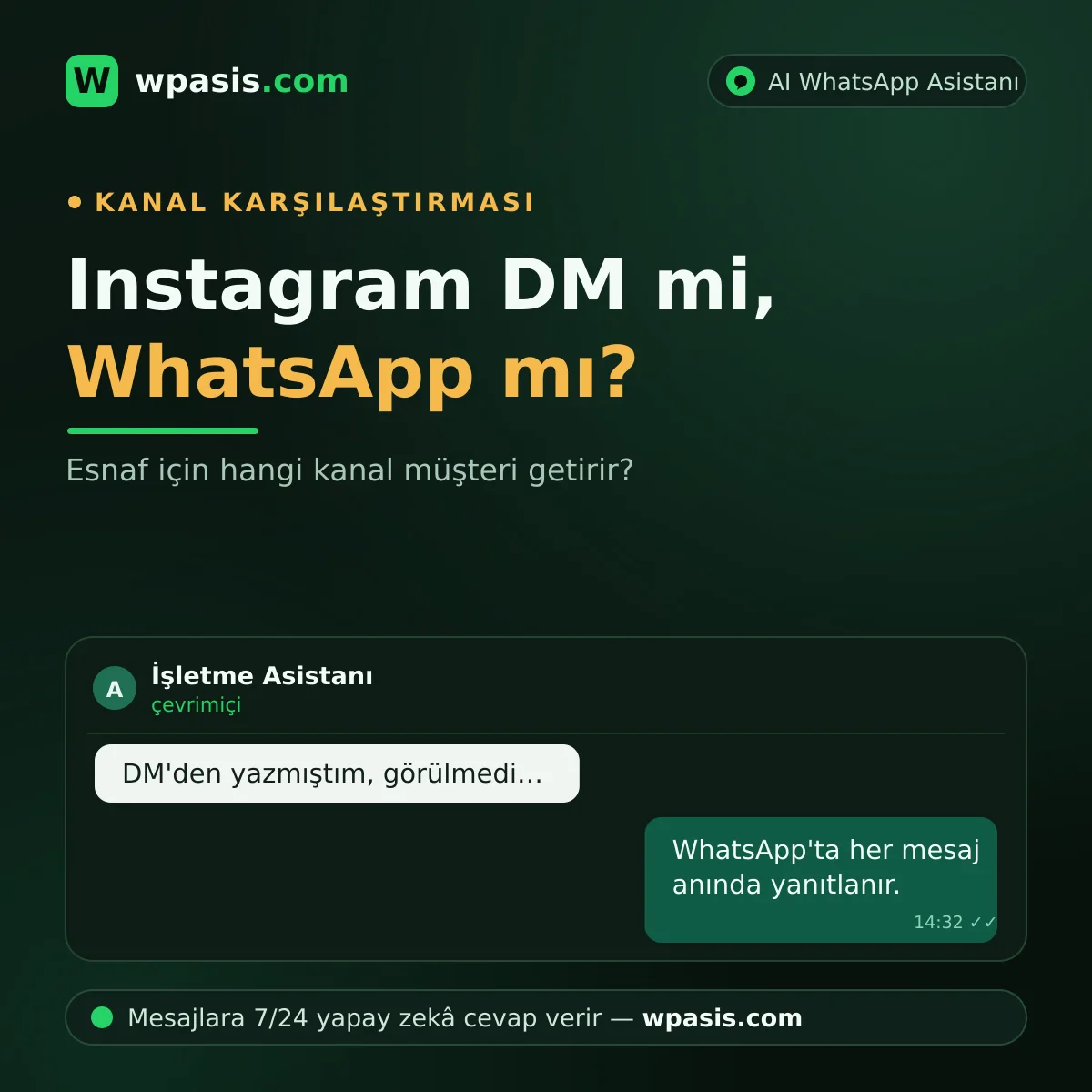 Instagram DM mi WhatsApp mı? Esnaf İçin Kanal Karşılaştırması